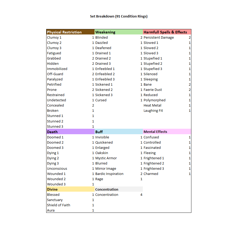 91 Tabletop Condition Rings for Pathfinder 2e