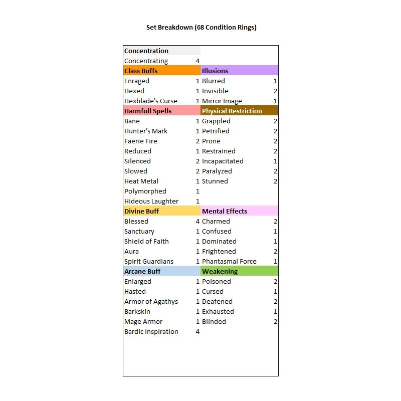 68 Tabletop Condition Rings for Dungeons and Dragons 5e